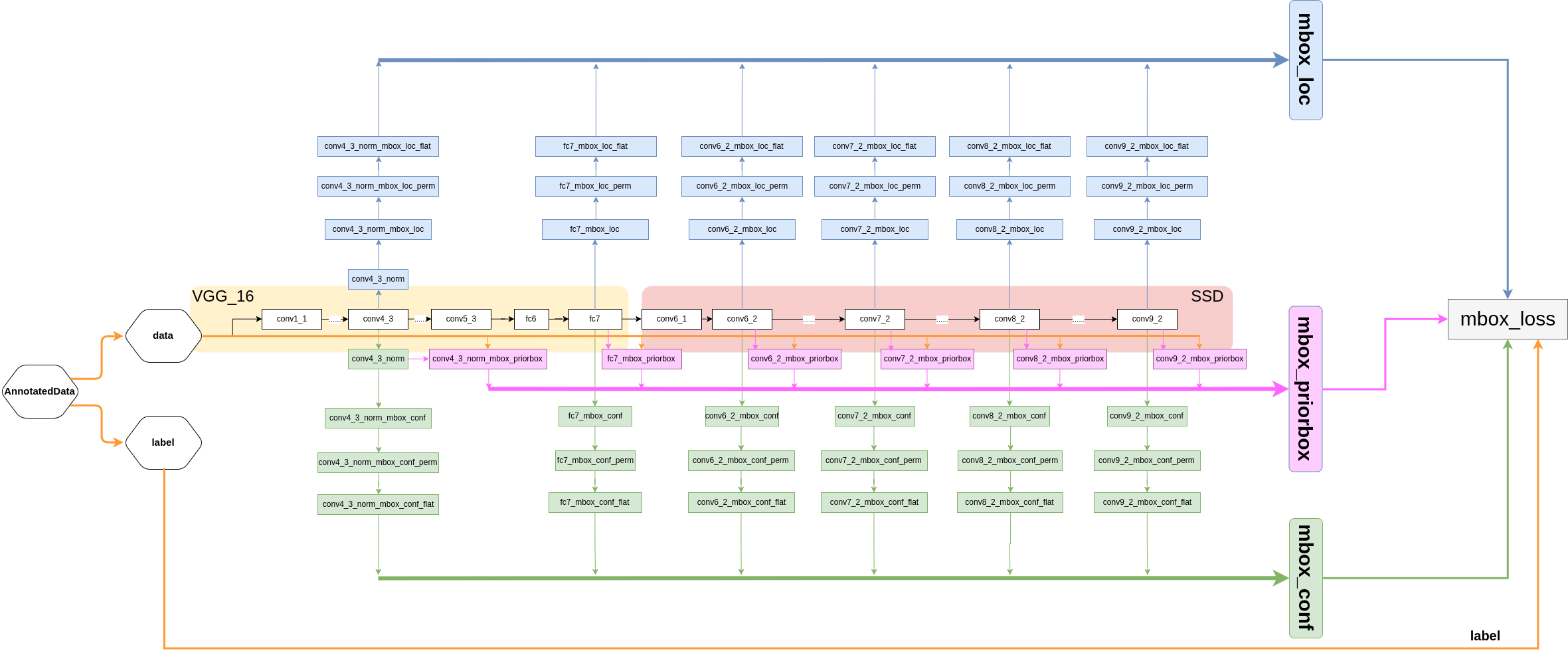 chartflow_VGGNet_SSD_Diagram