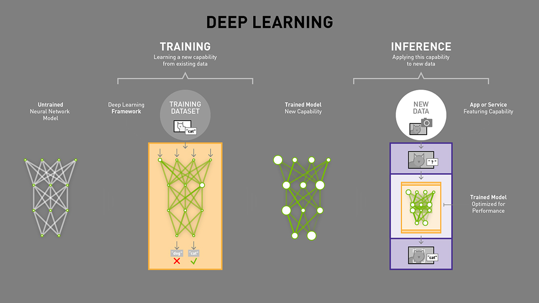 ai_difference_between_deep_learning_training_inference