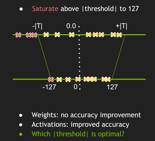 satuation_int8_quantization